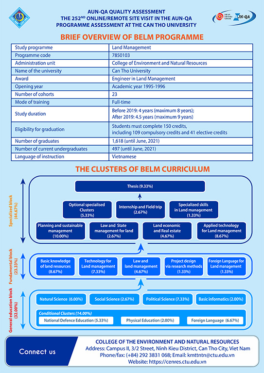 Overview of BELM programme
